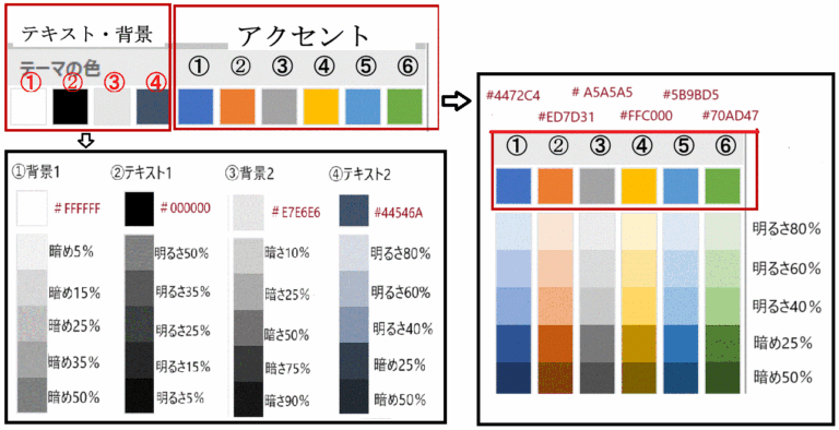 Access Color Code Memo-02.Accessのテーマ色について | 自分で作る業務システム
